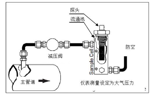 干燥機(jī)的出口露點(diǎn)不合格的原因？