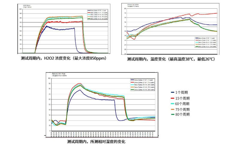 過氧化氫濕度傳感器.jpg 過氧化氫濕度傳感器.jpg